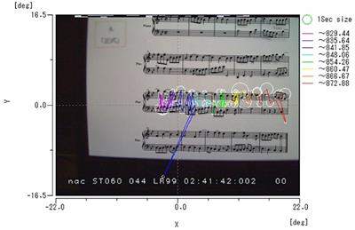 The influence of modality on input, visuo-motor coordination, and execution in the advanced pianist's sight-reading processes